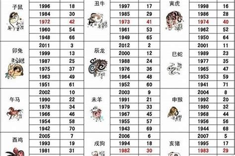 1984五行|1984年属鼠是什么命，84年出生五行属什么